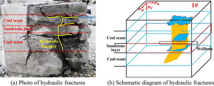 Fracture propagation and evolution law of indirect fracturing in the roof of broken soft coal seams