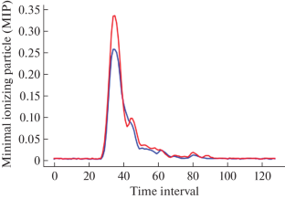 Generation of the Ground Detector Readings of the Telescope Array Experiment and the Search for Anomalies Using Neural Networks