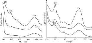 Interaction of Reactive Dyes with Tetraalkylammonium Halides in Aqueous Solutions