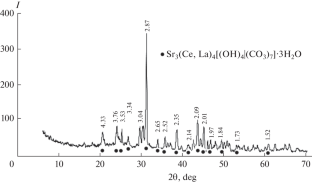 Processing of Ancylite-Containing Raw Materials by Sorption Conversion