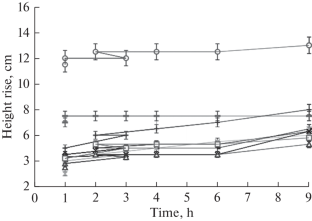 Physical and Mechanical Properties of Modified Continuous Basalt Fiber for the Production of Polymer Composite Materials: Experimental Study