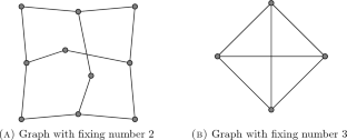 Fixing Numbers of Graphs with Symmetric and Generalized Quaternion Symmetry Groups