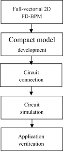 Analysis and codesign of electronic–photonic integrated circuit hardware accelerator for machine learning application