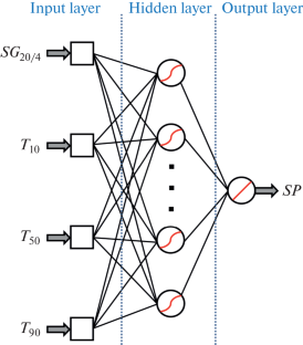 Prediction of Smoke Points of Kerosene Distillates Using Simple Laboratory Tests: Artificial Neural Network versus Conventional Correlations