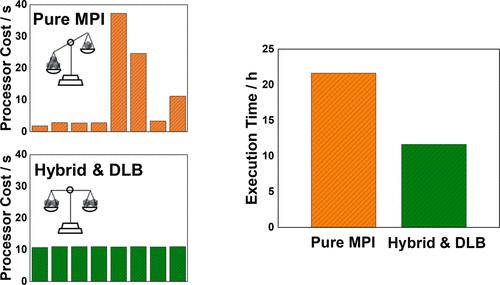 Increasing Computational Efficiency of CFD Simulations of Reactive Flows at Catalyst Surfaces through Dynamic Load Balancing