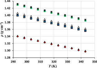 Temperature and Alkyl Chain Dependence of Physicochemical Properties of Pyrrolidinium‑ and Imidazolium-Based Ionic Liquids