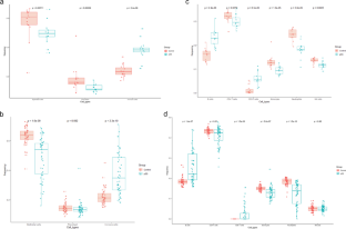 DNA methylation profiling of labial salivary gland tissues revealed hypomethylation of B-cell-related genes in primary Sjögren's syndrome.