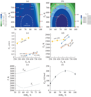 Combustion Synthesis and Characterization of Ultra-High-Temperature NbB2–HfB2 Solid Solutions