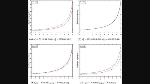 Optimal control and zero-sum game subject to differential equations with Liu processes and random matrices