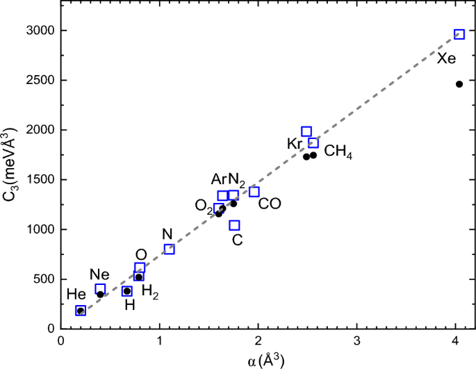 Scattering of diatomic molecules from graphite