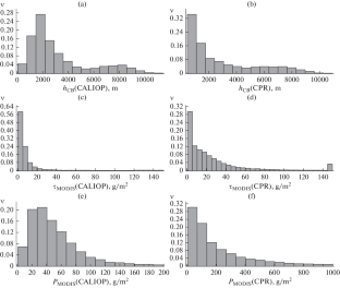 Cloud-Base Height Retrieval from MODIS Satellite Data Based on Self-Organizing Neural Networks