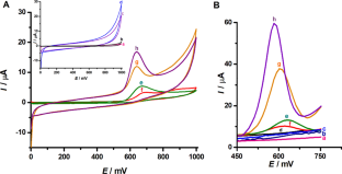 Simple, sensitive, and cost-effective voltammetric determination of salbutamol at a pencil graphite electrode modified with Nafion and functionalized multi-walled carbon nanotubes