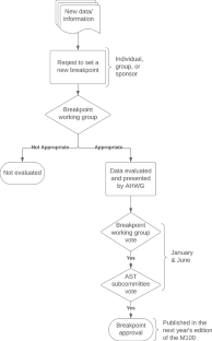 Long Story Short: Establishing Breakpoints for Antimicrobials and 2023 Updates