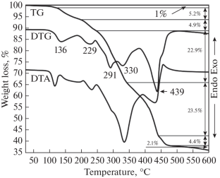 Interaction of Tungsten-Containing Mineral Raw Materials with a Mixture of Ammonium Bifluoride and Sulfate