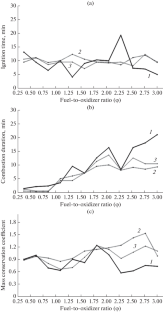 Solution Combustion Synthesis of ZnO Undoped and Doped with Fe, Co, Cu, and Mg Using Citric Acid as a Fuel for Photocatalytic Decomposition of Phenol