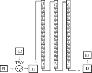 On Separation of Rare-Earth Metals in Cascade of Sieve Tray Extraction Columns in the Liquid–Liquid Chromatography Mode