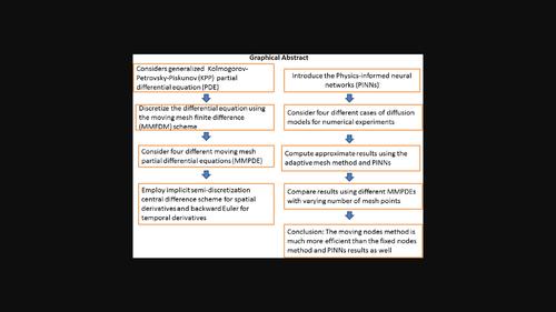 A comparative investigation of a time-dependent mesh method and physics-informed neural networks to analyze the generalized Kolmogorov–Petrovsky–Piskunov equation