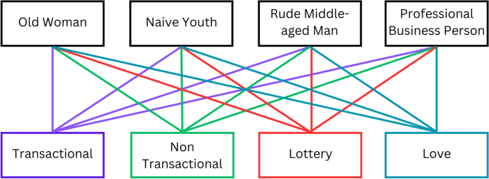 Fraudsters target the elderly: Behavioural evidence from randomised controlled scam-baiting experiments