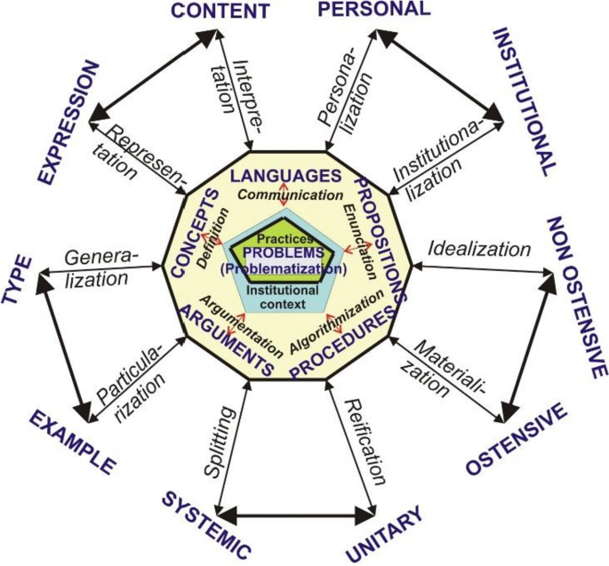 A model for problem creation: implications for teacher training