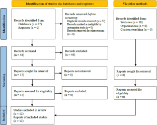 Oral regimen for high dose methotrexate urine alkalinization: a systematic review and meta-analysis.