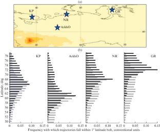 Atmospheric Transport of Black Carbon to the Russian Arctic from Different Sources: Winter and Summer 2000–2016