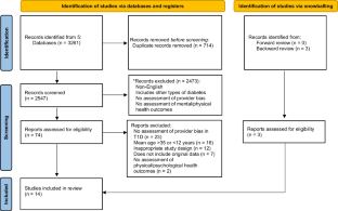 A Systematic Review of the Effects of Provider Bias on Health in Youth and Young Adults with Type 1 Diabetes.