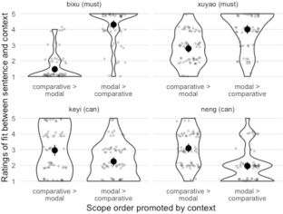 Is degree abstraction a parameter or a universal? Evidence from Mandarin Chinese