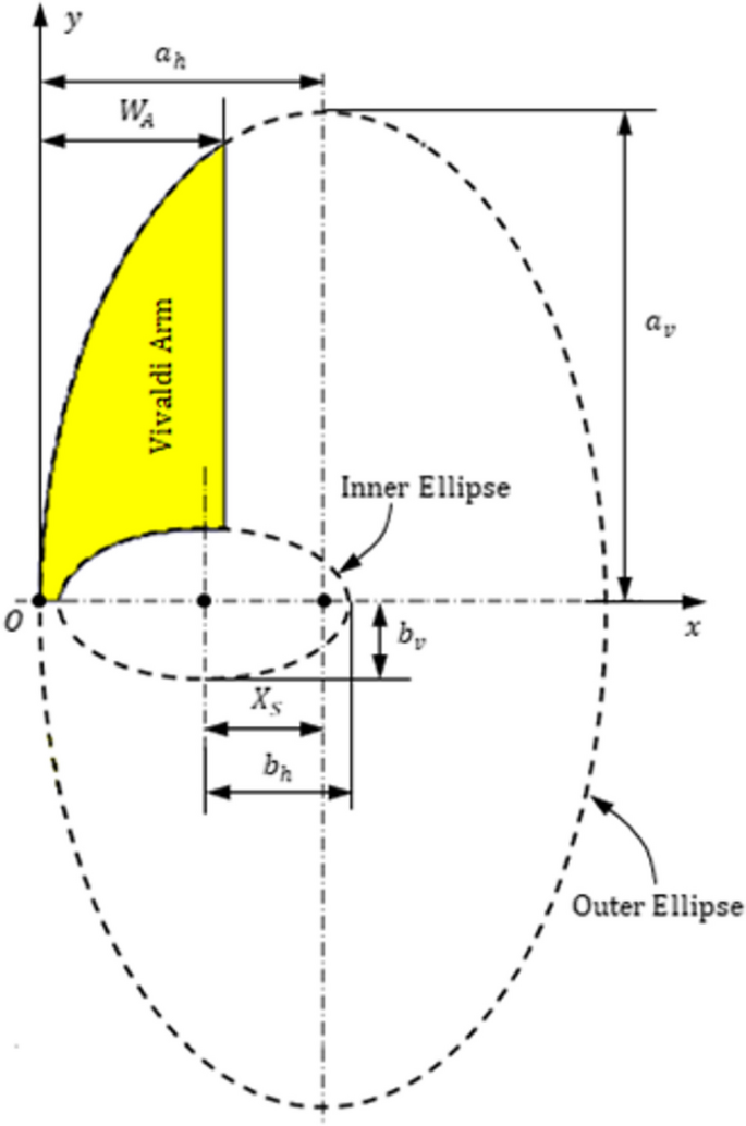 Miniaturized Multi-band Millimeter-Wave Vivaldi Antenna with Performance Optimization at 28 GHz for 5G MIMO Applications