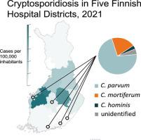 Molecular characteristics of Cryptosporidium spp. in human cases in five Finnish hospital districts during 2021: first findings of Cryptosporidium mortiferum (Cryptosporidium chipmunk genotype I) in Finland