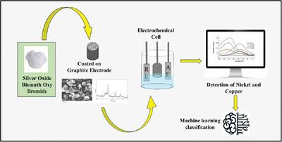 Machine Learning Assisted Metal Oxide-Bismuth Oxy Halide Nanocomposite for Electrochemical Sensing of Heavy Metals in Aqueous Media