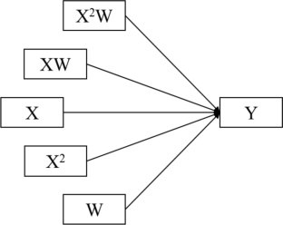 More is not Always Better: The Curvilinear Relationship Between Intercultural Learning and Adolescents’ Global Competence