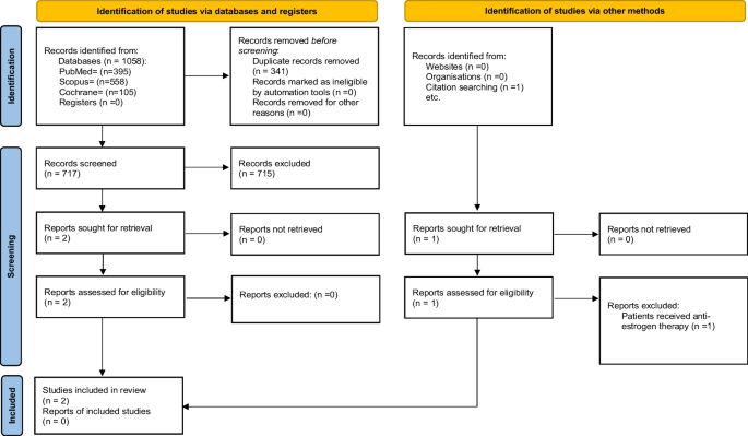 Antiosteoporosis therapy after discontinuation of menopausal hormone therapy: a systematic review.