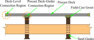 Flexural Performance of Prefabricated Composite Girders along with Precast Deck-to-Girder Continuous Connections