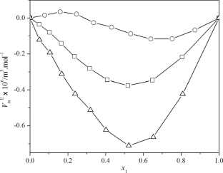 Binary Mixtures of 2-Ethyl-1-hexanol and 1, 2-Disubstituted Ethanes: Thermophysical, Ultraacoustic and Computational Studies