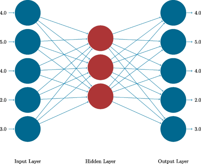 A qualitative analysis of knowledge graphs in recommendation scenarios through semantics-aware autoencoders