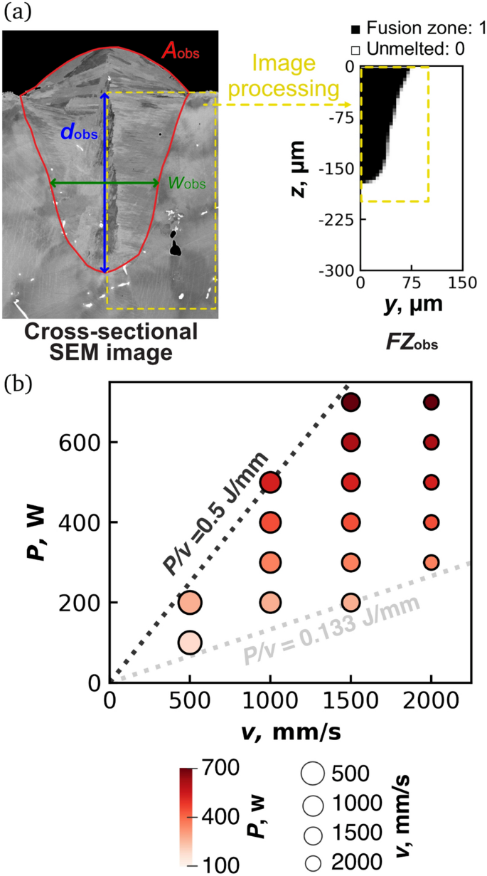 Heat Source Model Development for Thermal Analysis of Laser Powder Bed Fusion Using Bayesian Optimization and Machine Learning