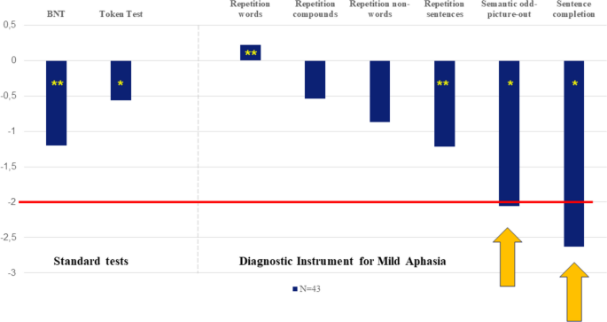 Cerebellar-Induced Aphasia After Stroke: Evidence for the “Linguistic Cerebellum”