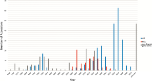 Ex situ conservation of threatened species of the flora of Cyprus: current status and future priorities with respect to the Global Strategy for Plant Conservation Target 8