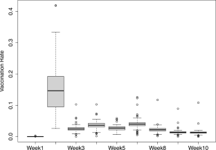 Spatial monitoring to reduce COVID-19 vaccine hesitance