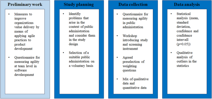 Towards improving agility in public administration