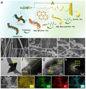 Growth-Controllable Spindle Chain Heterostructural Anodes Based on MIL-88A for Enhanced Lithium/Sodium Storage