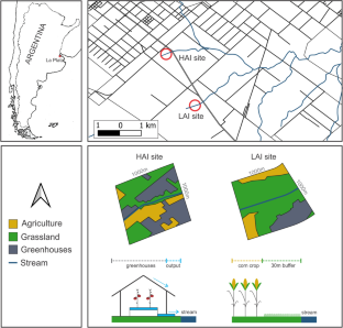 Agricultural land-use effects on the colonization dynamics of the benthic diatom assemblage of lowland streams