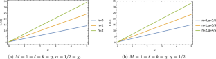 Harmonic Oscillator in Cosmic String Space-Time with Dislocation Under a Repulsive $$1/r^2$$ Potential and Rotational Frame Effects