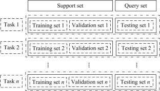 Optimization model based on attention mechanism for few-shot image classification