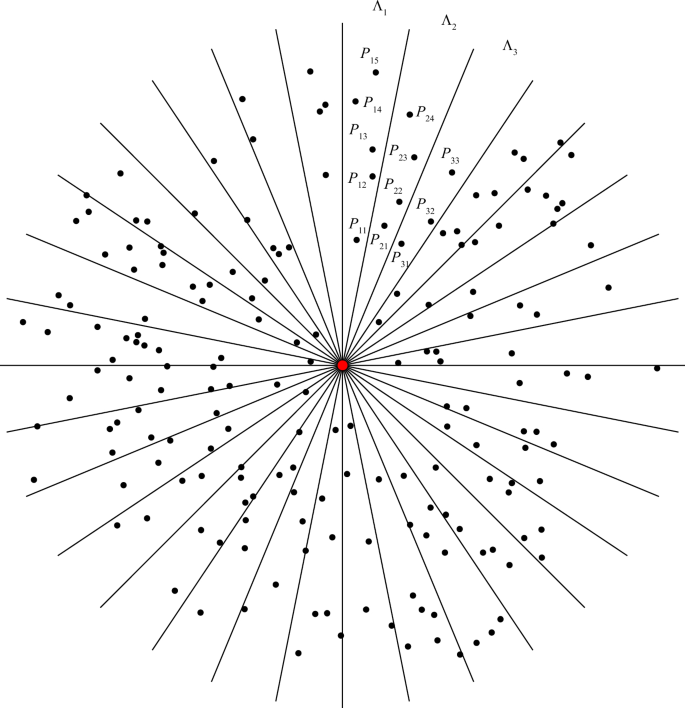 Analysis of a spatial point pattern in relation to a reference point