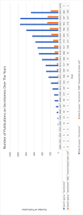 Human mesenchymal stem cell secretomes: Factors affecting profiling and challenges in clinical application