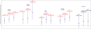 Association of second-hand smoking with sleep quality among adults in Ibadan, Nigeria: a cross-sectional evaluation of data from the COMBAT-CVDs study.