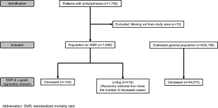 Mortality in patients with schizophrenia in Japan.