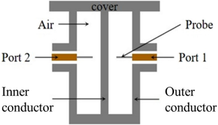 Rapid and real-time detection of municipal sludge moisture content based on microwave reflection principle