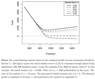 Evaluation of participating endowment life insurance policies in a stochastic environment